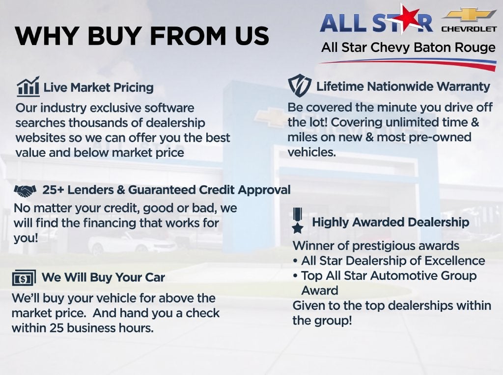 2020 Hyundai Venue SEL