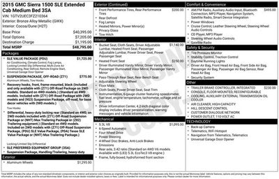 2015 GMC Sierra 1500 SLE